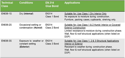 specification-classes-of-plywood_table-1.jpg
