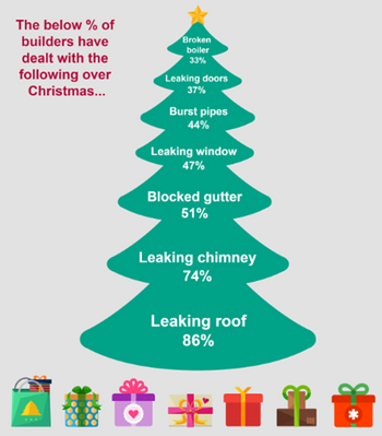 Christmas tree infographic