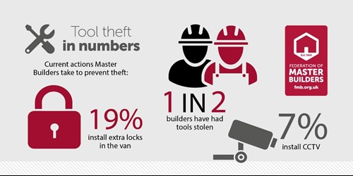 tool theft stats