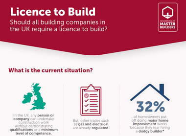 License to build infographic covershot
