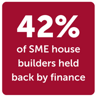 42% of builders held back by finance