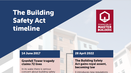 Building Safety Act Infographic Blog Header.png