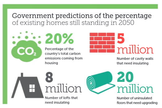 Retrofit road ahead government prediction graphic.PNG