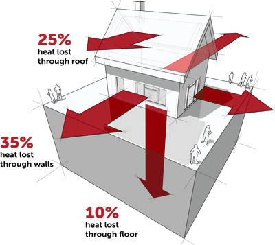 Heat loss in the home info.png